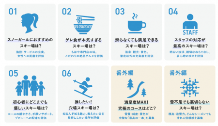 投票によるスキー場のランキングを発表！利用者の本音