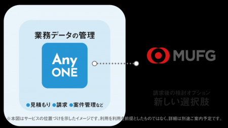 AnyONE、三菱UFJ銀行と連携し、請求後の資金化に関す
