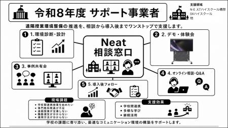 Neat、文科省「学校DX戦略アドバイザー事業」令和8年 Neat、文科省「学校DX戦略アドバイザー事業」令和8年