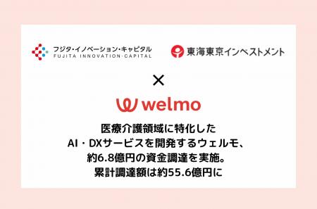 医療介護領域に特化したAI・DXサービスを開発するウェ