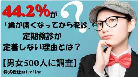 44.2%が「歯が痛くなってから受診」。定期検診が定着 44.2%が「歯が痛くなってから受診」。定期検診が定着