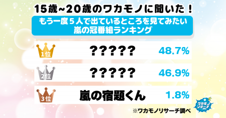 令和の若者に聞きました！もう一度５人で出ているとこ