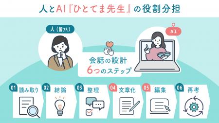 メール応対時間を平均30％削減、応対品質スコア2utf-8
