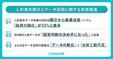 【人的資本開示とデータ活用に関する実態調査】データ 【人的資本開示とデータ活用に関する実態調査】データ