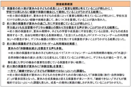 約9割が『夏休みは子どもの成長に重要』と回答！一方