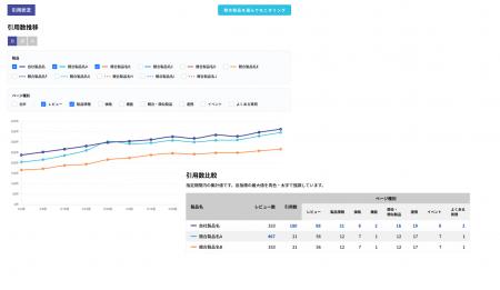 ITreview、「AEOダッシュボード」の機能をアップデー