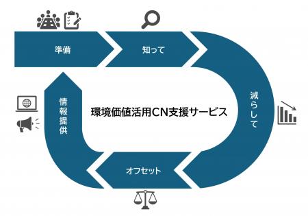 大日本印刷とBIPROGY 企業のカーボンニュートラルの実 大日本印刷とBIPROGY 企業のカーボンニュートラルの実