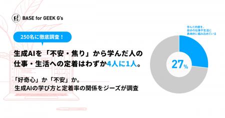 「好奇心」か「不安」か。生成AIの学び方と定着率の関 「好奇心」か「不安」か。生成AIの学び方と定着率の関