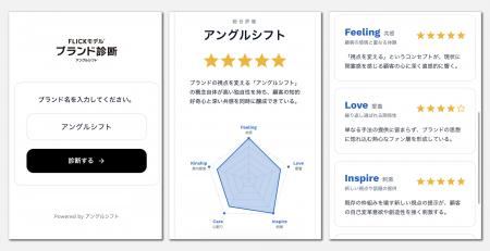 アングルシフト、ブランド力が占い感覚でわかるAI診断