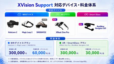 遠隔支援XVision Support、対応デバイス拡充と新料金 遠隔支援XVision Support、対応デバイス拡充と新料金