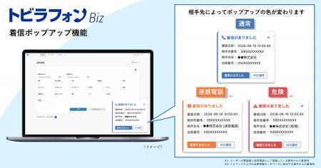 ビジネス向け通話管理ソリューション「トビラフォン B