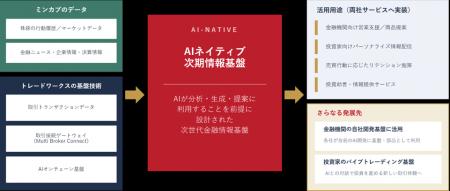 ミンカブとトレードワークス、「情報×取引」協業を加 ミンカブとトレードワークス、「情報×取引」協業を加