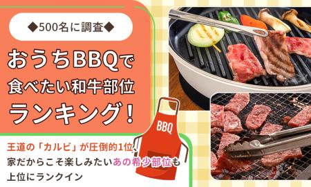【500名に調査】おうちBBQで食べたい和牛部位ランキン 【500名に調査】おうちBBQで食べたい和牛部位ランキン