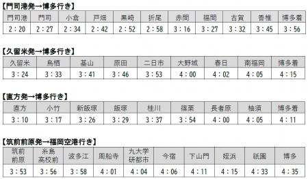 「追い山笠」にあわせて臨時列車を運転します！