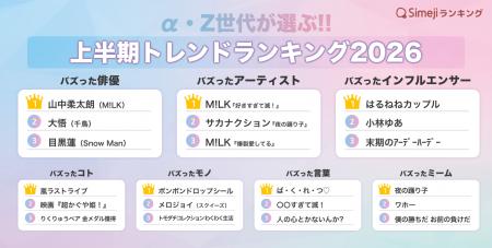 【Simejiランキング】α・Z世代が選ぶ!!「2026年上半期 【Simejiランキング】α・Z世代が選ぶ!!「2026年上半期