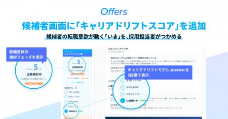Offers、AIが候補者の転職意欲を数値化する「キャリア
