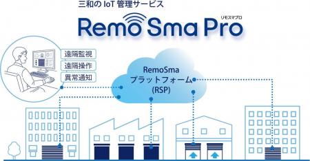 IoT管理サービス「RemoSmaPro(リモスマプロ)」を全 IoT管理サービス「RemoSmaPro(リモスマプロ)」を全
