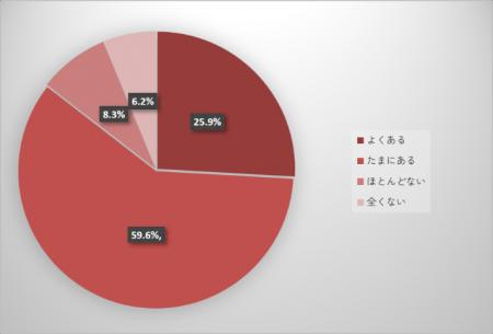 6月21日の父の日を前に〈家族の大切なモノについて調