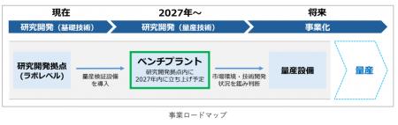 JAXA「宇宙戦略基金」の補助金交付が決定　宇宙用CIGS
