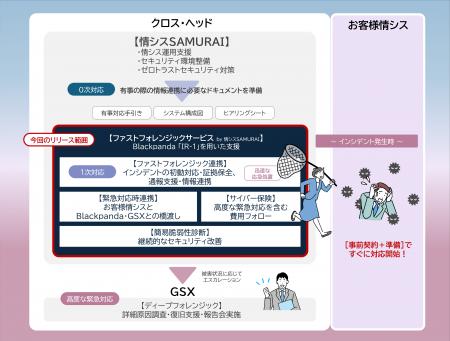 BLACKPANDA JAPAN、クロス・ヘッド株式会社と戦略的パ