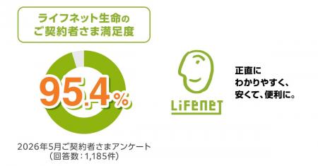 ライフネット生命、物価高騰時代に選ばれる「保険料の ライフネット生命、物価高騰時代に選ばれる「保険料の