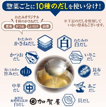 累計販売食数9億食※1の「ワタミの宅食」が16年連続売 累計販売食数9億食※1の「ワタミの宅食」が16年連続売