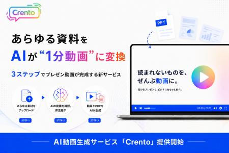 あらゆる資料を1分のプレゼン動画に自動変換。AI動画 あらゆる資料を1分のプレゼン動画に自動変換。AI動画
