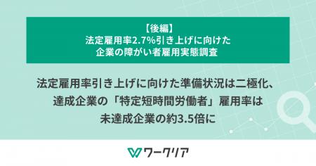 法定雇用率引き上げに向けた準備状況は二極化、達成企