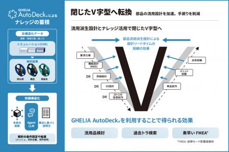 ギリア、ものづくりワールド東京の「製造・設計ソリュ ギリア、ものづくりワールド東京の「製造・設計ソリュ