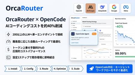 OrcaRouterがオープンソースのコーディングエージェン OrcaRouterがオープンソースのコーディングエージェン