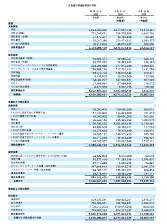 リーフラス株式会社 2026年12月期第一四半期決算を発 リーフラス株式会社 2026年12月期第一四半期決算を発