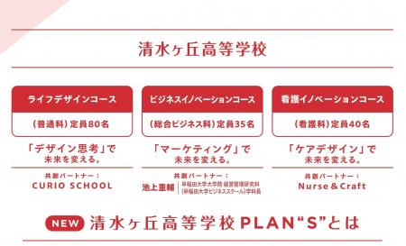 CURIO SCHOOL 広島県呉市・清水ヶ丘高等学校の学校改 CURIO SCHOOL 広島県呉市・清水ヶ丘高等学校の学校改