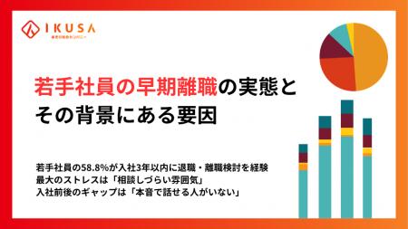 若手社員の58.8%が入社3年以内に退職・離職検討を経験 若手社員の58.8%が入社3年以内に退職・離職検討を経験