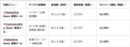 MarkeZine 20周年・媒体統合記念!メール広告20%OFF特 MarkeZine 20周年・媒体統合記念!メール広告20%OFF特