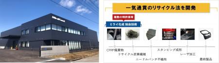 三谷産業グループのミライ化成、CFRP端材の回収・再資