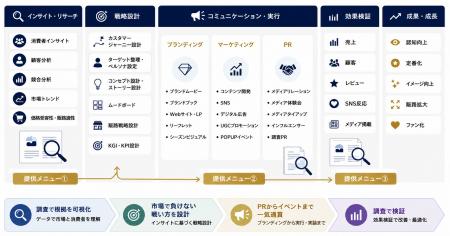 【株式会社PA Communication × 株式会社ネオマーケテ 【株式会社PA Communication × 株式会社ネオマーケテ