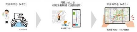 探究学習型プログラム「みんなでつくる!次世代型交通 探究学習型プログラム「みんなでつくる!次世代型交通