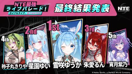 総勢200名のVTuberたちがヘテロシティで新生活！「NTE