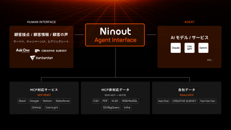 ナインアウト、 新たな事業構想「Agent Interface」を