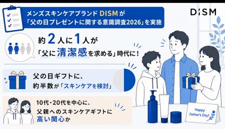 約2人に1人が「父に清潔感を求める」時代に！メンズス