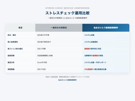 「実施しても産業医が見つからない」を解決――産業医が