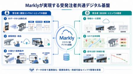 DataLabsの3Dインフラ点検システム「Markly」がNETIS DataLabsの3Dインフラ点検システム「Markly」がNETIS