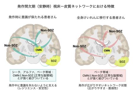 【横浜市立大学】てんかん発作時の意識障害に関utf-8