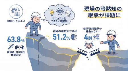-現役シニア建物・設備管理技術者の現場実態調査- シ