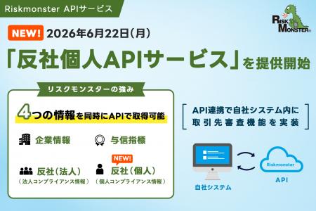 リスクモンスター、APIサービスに「反社個人API」を新 リスクモンスター、APIサービスに「反社個人API」を新