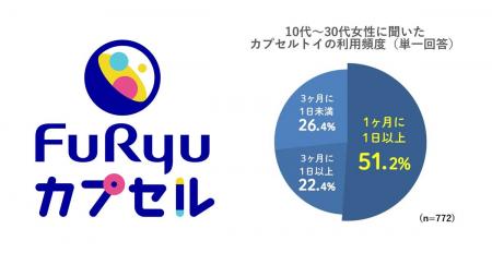 フリューがカプセルトイ市場に参入を決定／「世界観ビ
