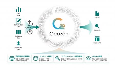 コードで動く建設×3D×AI - Geozen on AWS -【AWS Summ