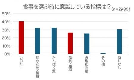 食事に潜む“隠れ脂肪”の落とし穴その食事、あなたの想 食事に潜む“隠れ脂肪”の落とし穴その食事、あなたの想