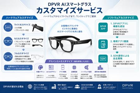 DPVR、AIスマートグラスのOEM・ODMカスタマイズサービ DPVR、AIスマートグラスのOEM・ODMカスタマイズサービ