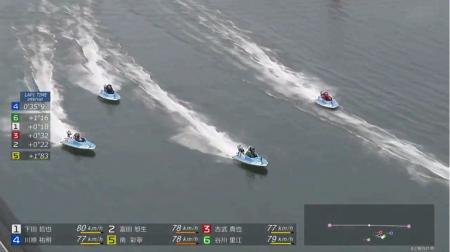 次世代のボートレース観戦へ。リアルタイムでの全水面